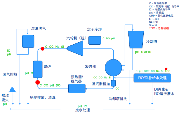 01-电厂锅炉水检测