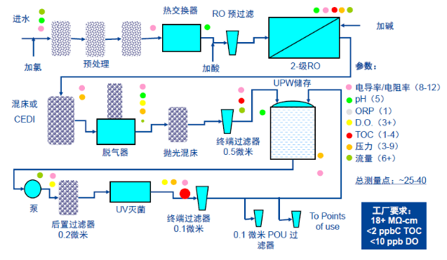 02-半導(dǎo)體超純水檢測