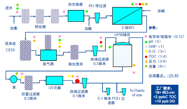 02-半导体超纯水检测